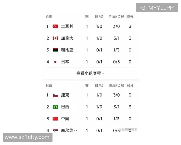 北京排球队在联合会杯积分榜中以71分稳居第一名
