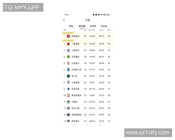 上海足球队技术实力强劲荣登全国足球技术排行榜首位 上海足球队技术实力强劲荣登全国足球技术排行榜首位