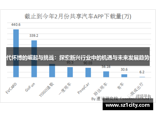 代怀博的崛起与挑战：探索新兴行业中的机遇与未来发展趋势