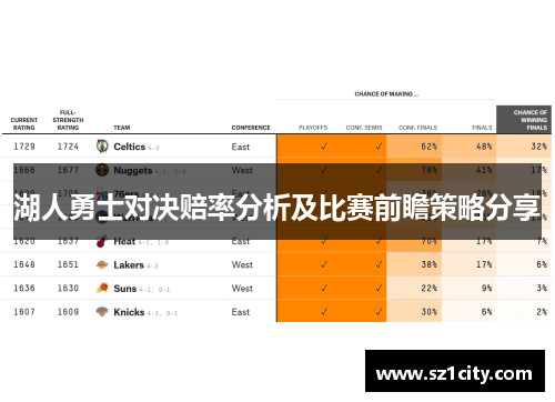 湖人勇士对决赔率分析及比赛前瞻策略分享